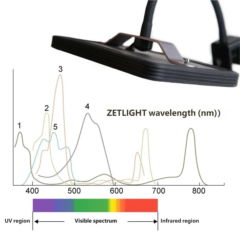 Hot ZETLIGHT E2 WiFi Marine Aq - Refugium Light Nano avis et prix