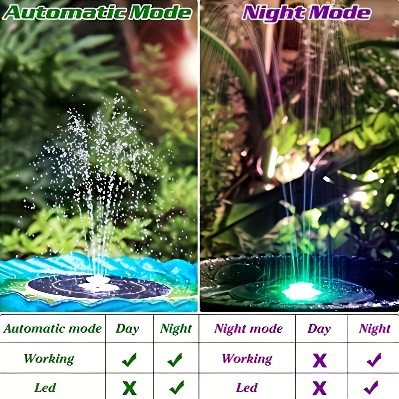 3.5W LED Solar Fountain with B - Aquarium Fish Gallery avis et prix
